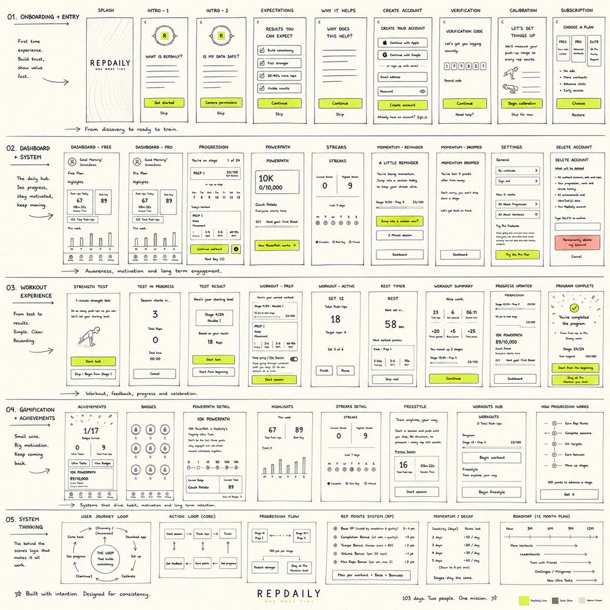 REPDAILY — slide 1 of 10